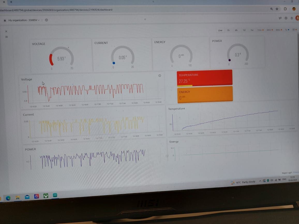 Performance Analytics In Software